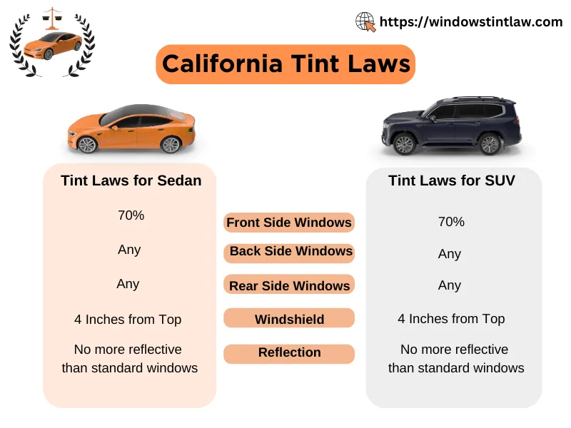 Car Tint California Law: Everything You Need to Know