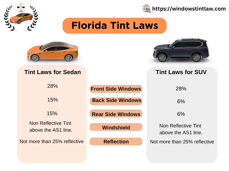 Florida Tint Laws - Windows Tint Law 2025