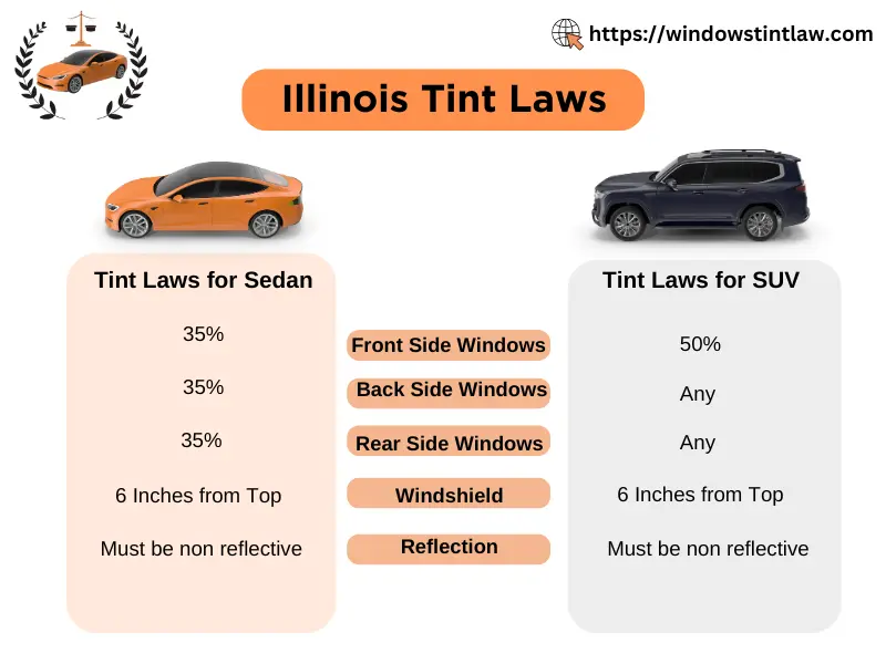 Tinted Car Windows in Illinois Law: Know Your Rights and Limits