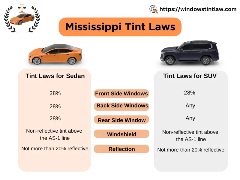 Mississippi Car Tint Laws: Everything You Need to Know