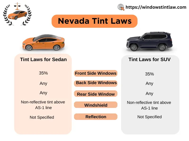 Nevada Car Tint Laws: What You Need to Know in 2025