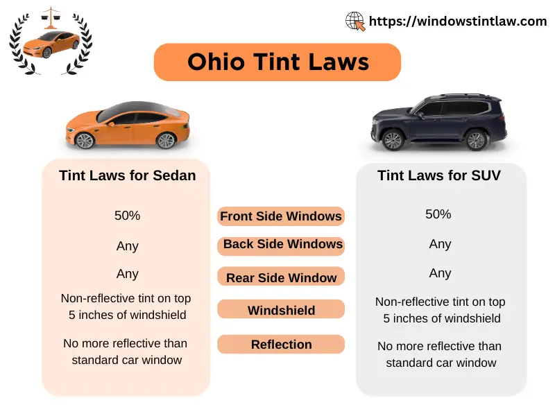 Ohio Car Window Tint Laws: Everything You Need to Know