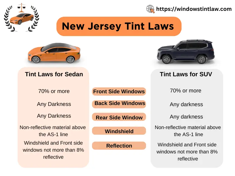 New Jersey Tint Laws - Windows Tint Law