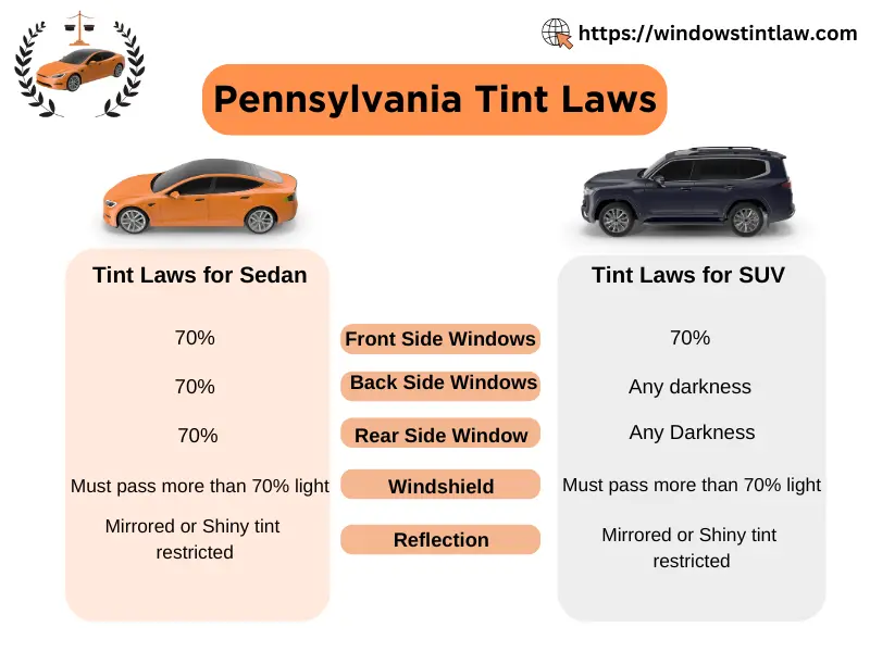 Pennsylvania Tint Laws - Windows Tint Law 2025