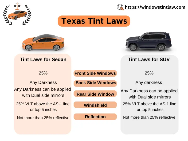 Texas Tint Laws - Windows Tint Law 2025