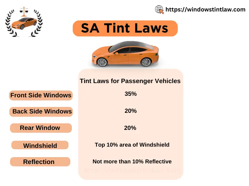 South Australia Tint Laws